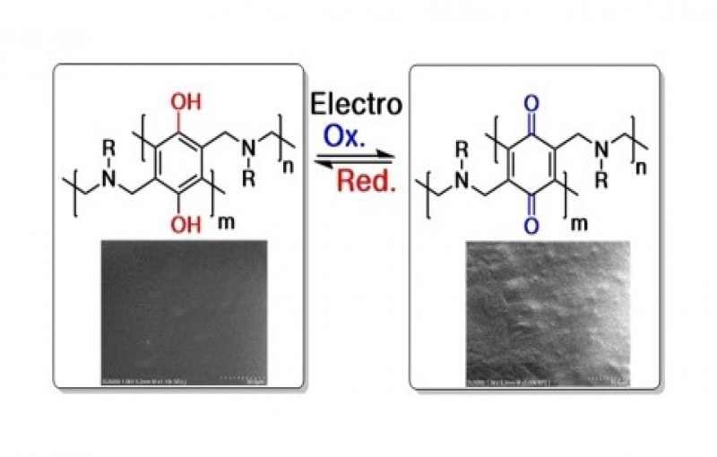 Surface Modification of Polybenzoxazines by Electrochemical Hydroquinone-Quinone Switch