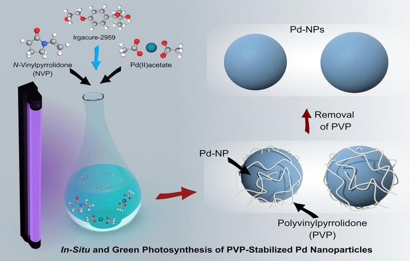 In-Situ and Green Photosynthesis of PVP-stabilized Palladium Nanoparticles as Efficient Catalysts for the Reduction of 4-nitrophenol