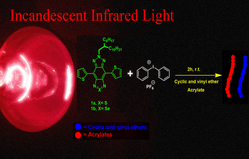 Highly Conjugated Visible and Near-Infrared Light Photoinitiating Systems for Radical and Cationic Polymerization