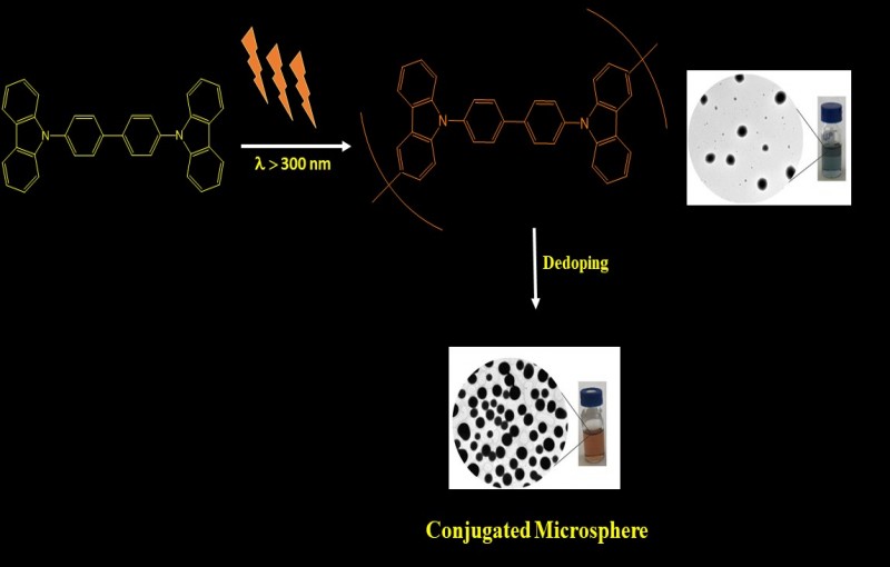 Hollow microspherical carbazole-based conjugated polymers by photoinduced step-growth polymerization