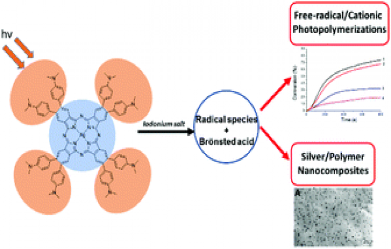 Dimethyl Amino Phenyl Substituted Silver Phthalocyanine as a UV- and Visible-light Absorbing Photoinitiator: in situ Preparation of Silver/Polymer Nanocomposites
