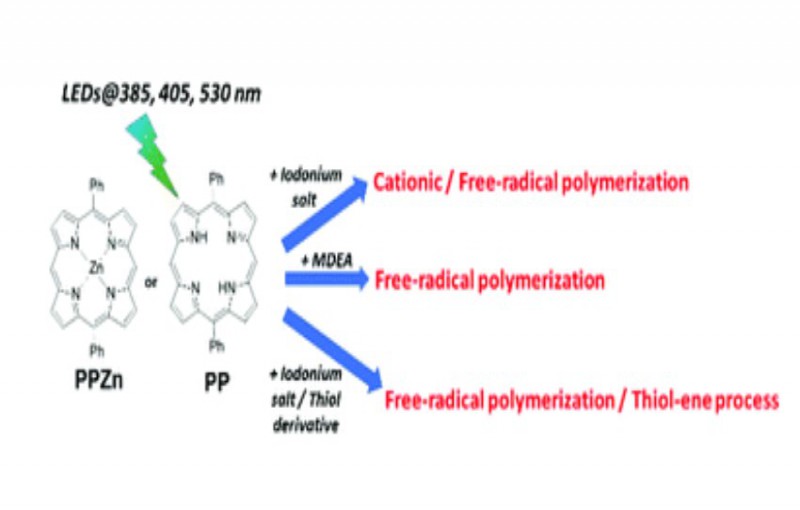 Diphenyl Functional Porphyrins and Their Metal Complexes as Visible Light Photoinitiators for Free Radical, Cationic and Thiol ene Polymerizations.