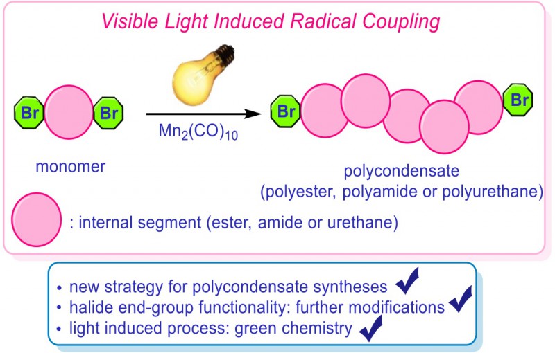 Visible Light Induced Radical Coupling Reactions for the Synthesis of Conventional Polycondensates.