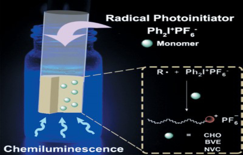 Chemiluminescence-Induced Free Radical-Promoted Cationic Polymerization.