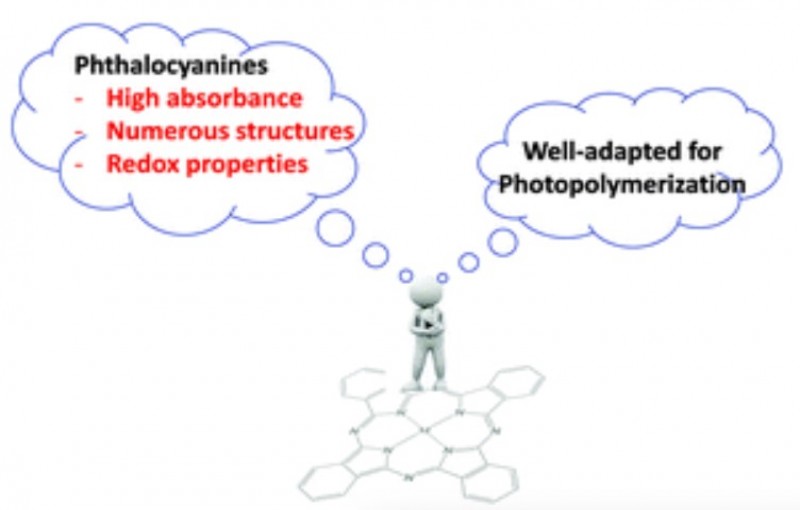 Design, synthesis and use of phthalocyanines as a new class of visible-light photoinitiators for freeradical and cationic polymerizations