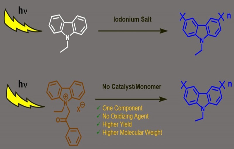 Photoinduced Synthesis of Poly(N-ethylcarbazole) from Phenacylium Salt without Conventional Catalyst and/or Monomer
