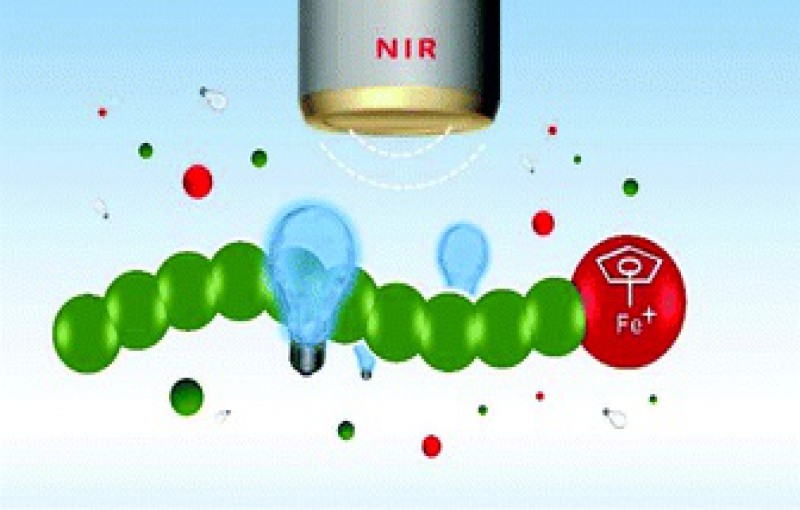 Near-infrared Light Induced Cationic Polymerization Based on Upconversion and Ferrocenium Photochemistry.