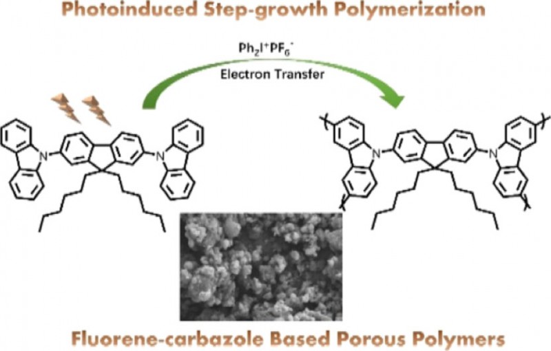Fluorene-Carbazole-Based Porous Polymers by Photoinduced Electron Transfer Reactions.