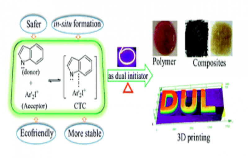 Indole-based charge transfer complexes as versatile dual thermal and photochemical polymerization initiators for 3D printing and composites