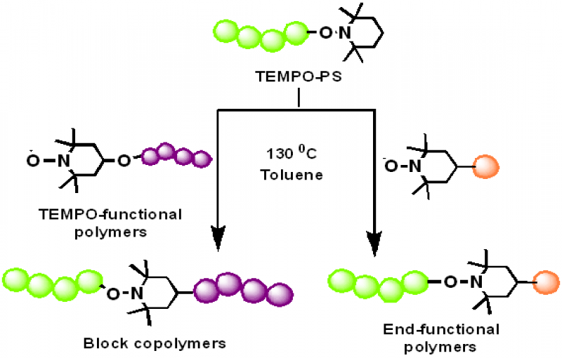A Versatile Approach for the Preparation of End-Functional Polymers and Block Copolymers by Stable Radical Exchange Reactions.