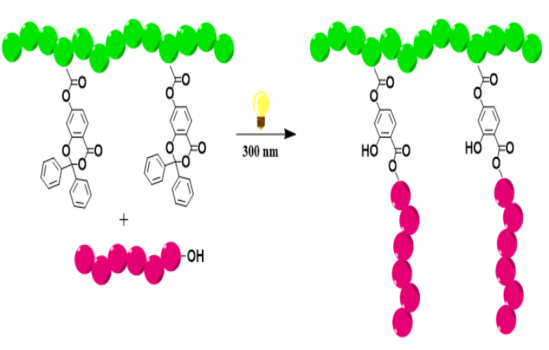 Modular Photoinduced Grafting onto Approach by Ketene Chemistry