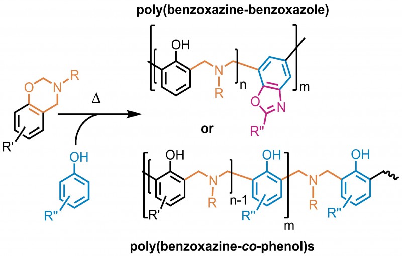Advanced Polymers from Simple Benzoxazines and Phenols by Ring-Opening Addition Reactions.