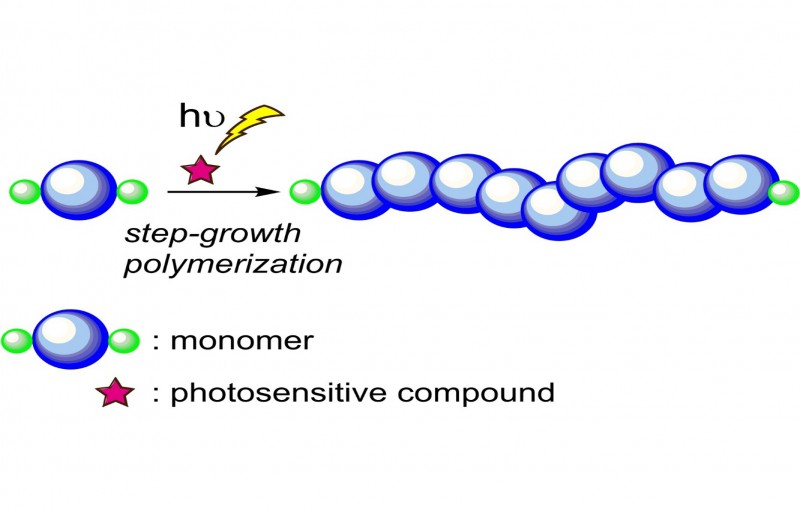 Light-Induced Step-Growth Polymerization