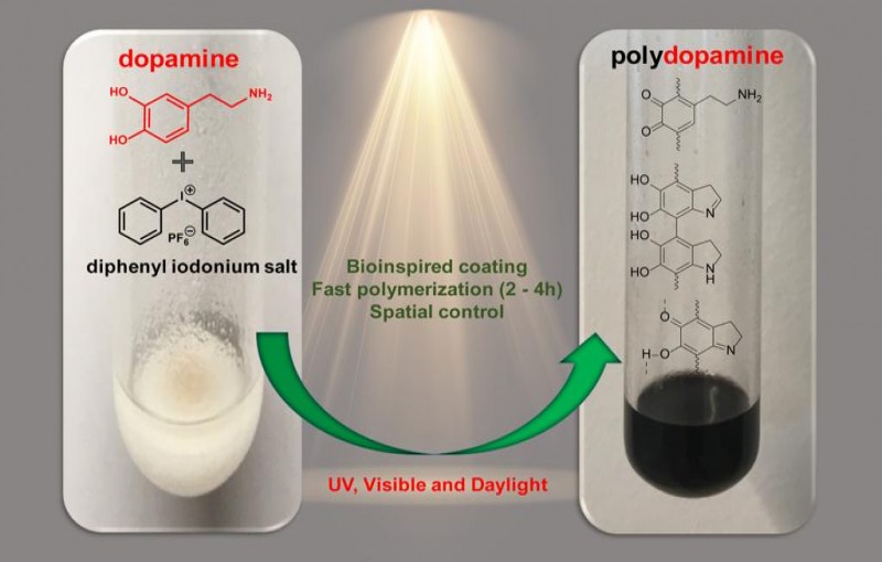 Mussel-inspired coatings by photoinduced electron-transfer reactions: photopolymerization of dopamine under UV, visible, and daylight under oxygen-free conditions