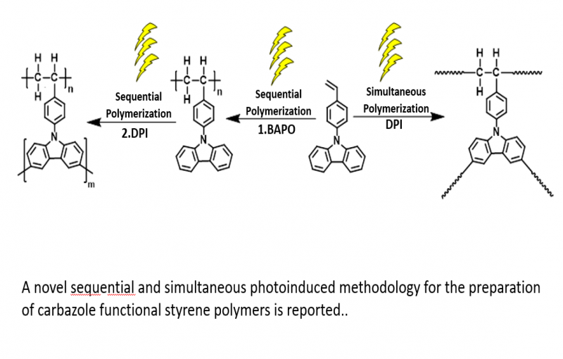Sequential and Simultaneous Photoinduced Radical and StepGrowth Polymerizations of Carbazole Functional Styrene