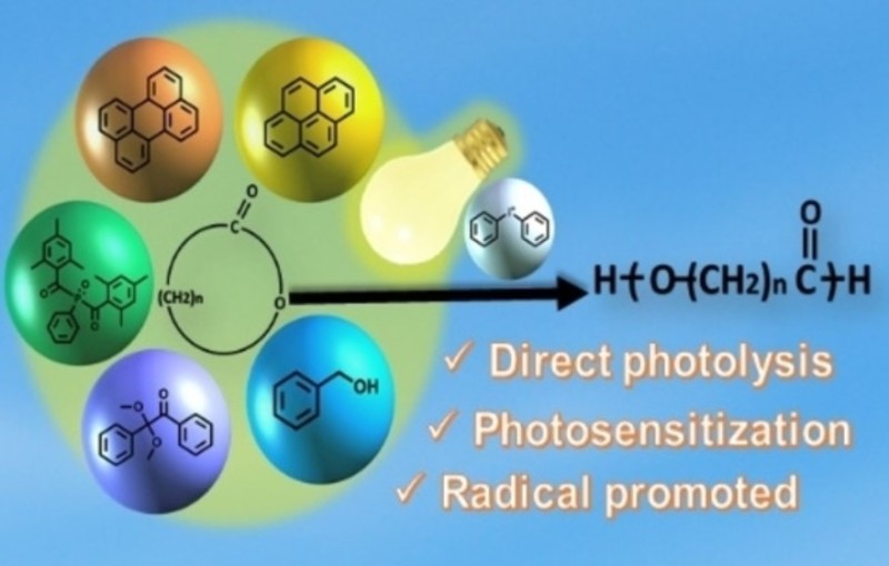 Directly and indirectly acting photoinitiating systems for ring-opening polymerization of ɛ-caprolactone,